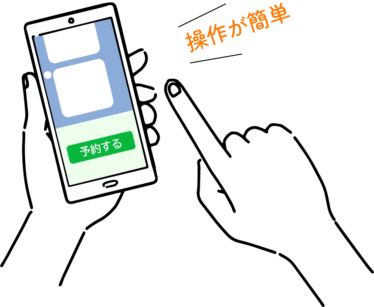 操作が簡単