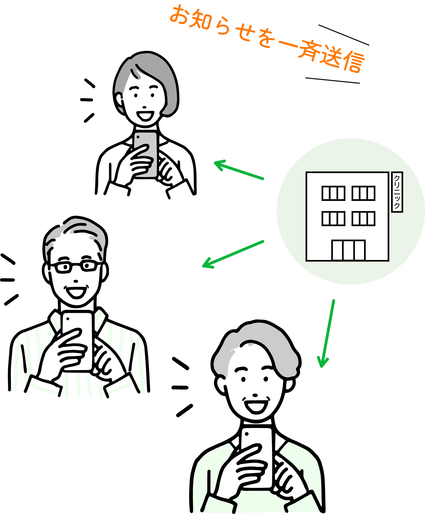 お知らせを一斉送信